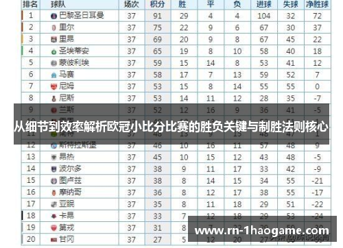 从细节到效率解析欧冠小比分比赛的胜负关键与制胜法则核心 从细节到效率解析欧冠小比分比赛的胜负关键与制胜法则核心