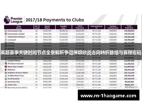 英超赛季关键时间节点全景解析争冠保级欧战走向转折脉络与赛程密码 英超赛季关键时间节点全景解析争冠保级欧战走向转折脉络与赛程密码